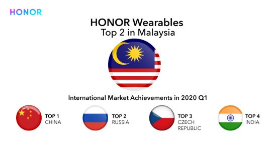 Honor Sees 62% YoY Increase in Wearables Sell-outs and Achieves No. 2 Market Position in Malaysia